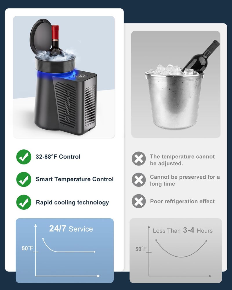 Newise ​ Wine Chiller & Temperature Keeper for Standard 750ml Bottles, Electric Chiller Maintains Perfect Temp, Low-Noise, Christmas Gift Set for Wine Lovers​ - Image 3